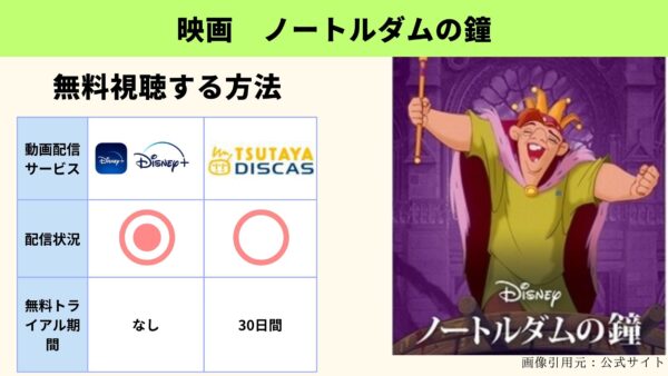 Disneyプラス 映画 ノートルダムの鐘 配信動画